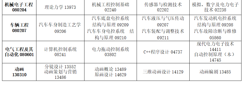 2025年4月吉林省自考考试安排 2025年4月吉林省自考考试安排
