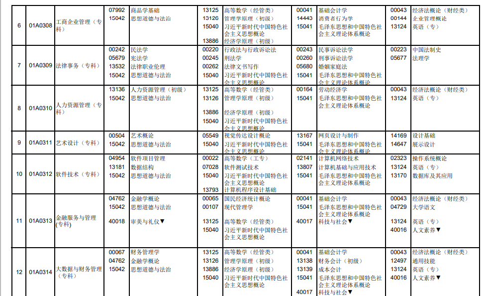2025年4月北京市自考考试安排 2025年4月北京市自考考试安排