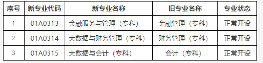关于公布北京市高等教育自学考试2025年考试安排及有关事项的通知 关于公布北京市高等教育自学考试2025年考试安排及有关事项的通知