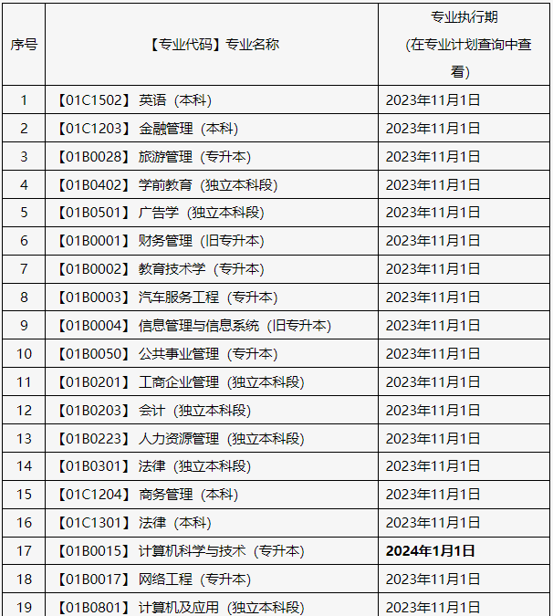 关于申报北京市2025年上半年自学考试毕业论文(设计)的通知 关于申报北京市2025年上半年自学考试毕业论文(设计)的通知