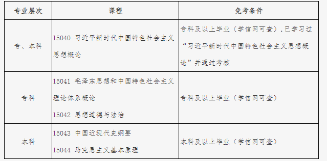 北京自考2025年思想政治课课程设置调整热点问题解答 北京自考2025年思想政治课课程设置调整热点问题解答