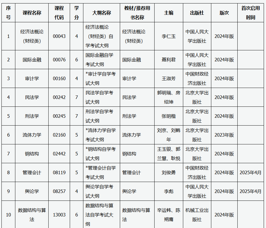 山西招生考试网:关于高等教育自学考试教材更新的通知 山西招生考试网:关于高等教育自学考试教材更新的通知