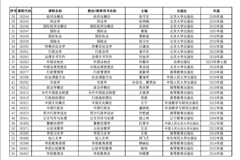 青海省高等教育自学考试教材目录(2024年12月更新) 青海省高等教育自学考试教材目录(2024年12月更新)