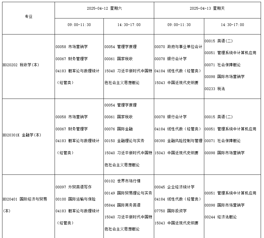 四川省高等教育自学考试2025年4月(251次)考试课表、课程简表 四川省高等教育自学考试2025年4月(251次)考试课表、课程简表