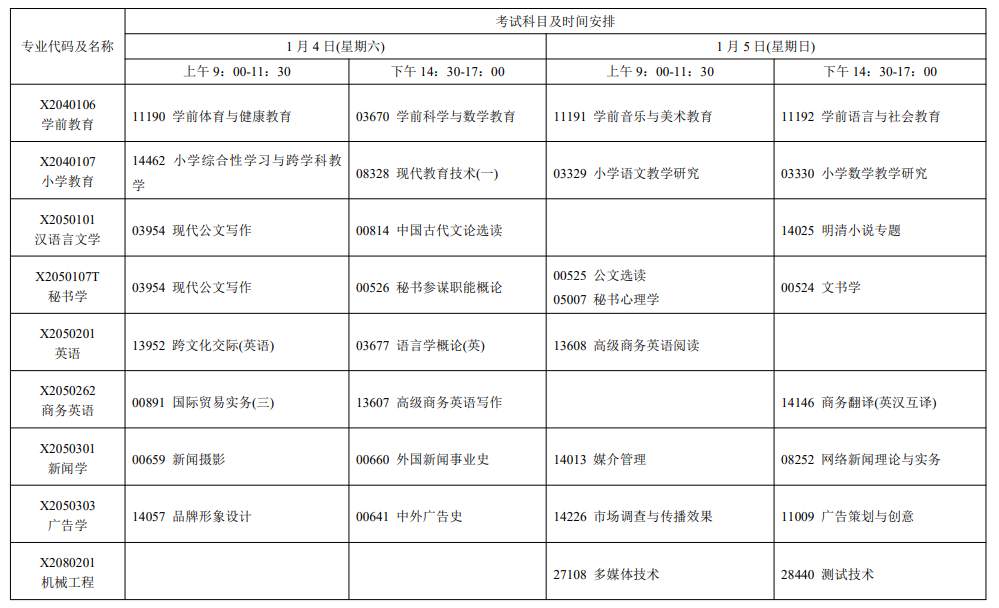 2025年1月江苏省自考考试安排 2025年1月江苏省自考考试安排
