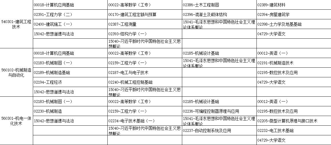 2025年10月广西钦州市自学考试考试安排