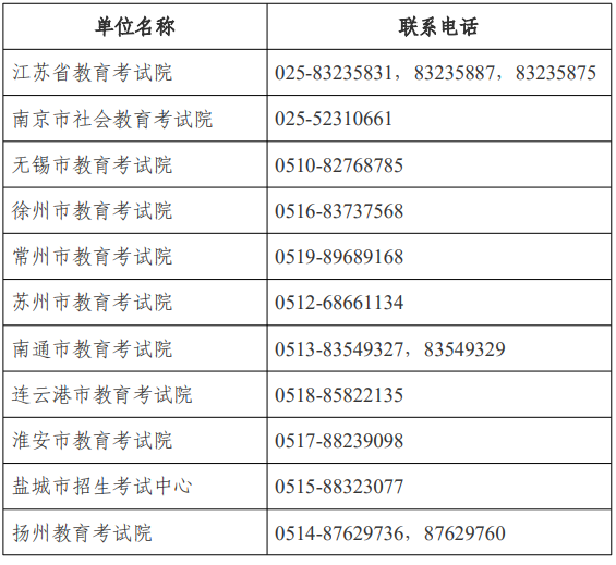 江苏省高等教育自学考试面向社会开考专业考试计划调整问答 江苏省高等教育自学考试面向社会开考专业考试计划调整问答