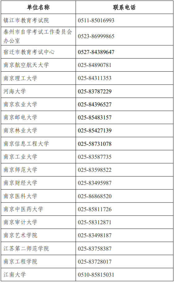 江苏省高等教育自学考试面向社会开考专业考试计划调整问答 江苏省高等教育自学考试面向社会开考专业考试计划调整问答