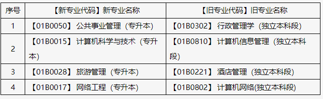关于申报北京市2025年上半年自学考试毕业论文(设计)的通知 关于申报北京市2025年上半年自学考试毕业论文(设计)的通知
