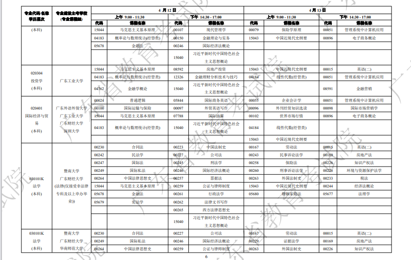 2025年4月广东省自考考试安排 2025年4月广东省自考考试安排