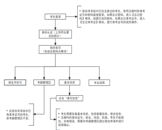 2025年上半年天津市自考报名流程 2025年上半年天津市自考报名流程