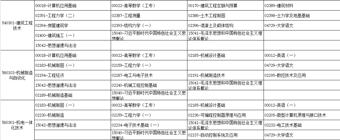 2025年4月广西自考考试安排 2025年4月广西自考考试安排