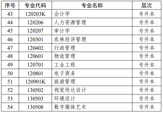 江苏省高等教育自学考试面向社会开考专业考试计划调整问答 江苏省高等教育自学考试面向社会开考专业考试计划调整问答
