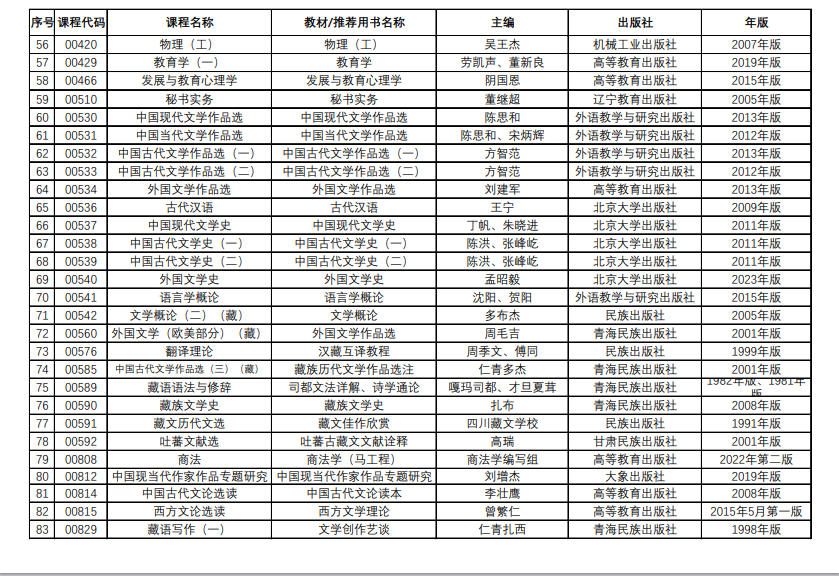 青海省高等教育自学考试教材目录(2024年12月更新) 青海省高等教育自学考试教材目录(2024年12月更新)