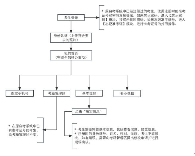 2025年上半年天津市高等教育自学考试报考须知 2025年上半年天津市高等教育自学考试报考须知