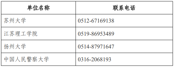 江苏省高等教育自学考试面向社会开考专业考试计划调整问答 江苏省高等教育自学考试面向社会开考专业考试计划调整问答