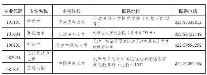 2025年上半年天津市高等教育自学考试报考须知 2025年上半年天津市高等教育自学考试报考须知