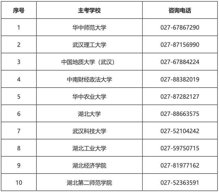 2025年湖北省高等教育自学考试部分主考学校面向社会开考专业实践性环节考核安排通告 2025年湖北省高等教育自学考试部分主考学校面向社会开考专业实践性环节考核安排通告