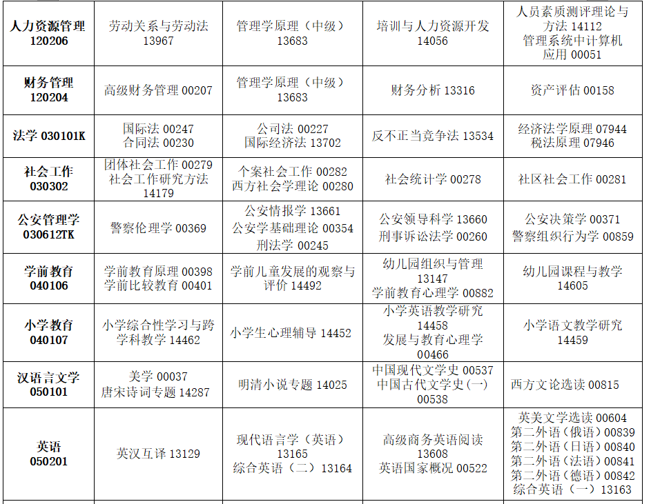 2025年4月吉林省自考考试安排 2025年4月吉林省自考考试安排