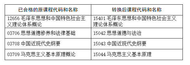 河南省教育考试院:关于调整高等教育自学考试思想政治理论课程设置的公告 河南省教育考试院:关于调整高等教育自学考试思想政治理论课程设置的公告