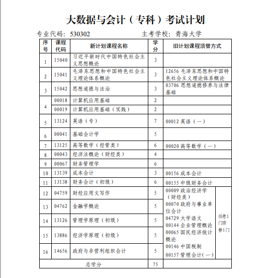 青海省高校教育自学考试专业考试计划(2024年12月更新) 青海省高校教育自学考试专业考试计划(2024年12月更新)