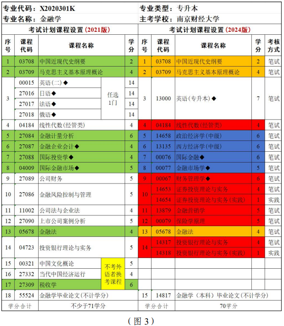 江苏省高等教育自学考试面向社会开考专业考试计划调整问答 江苏省高等教育自学考试面向社会开考专业考试计划调整问答