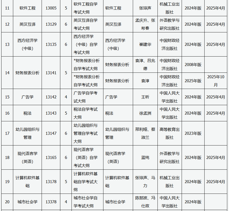 山西招生考试网:关于高等教育自学考试教材更新的通知 山西招生考试网:关于高等教育自学考试教材更新的通知
