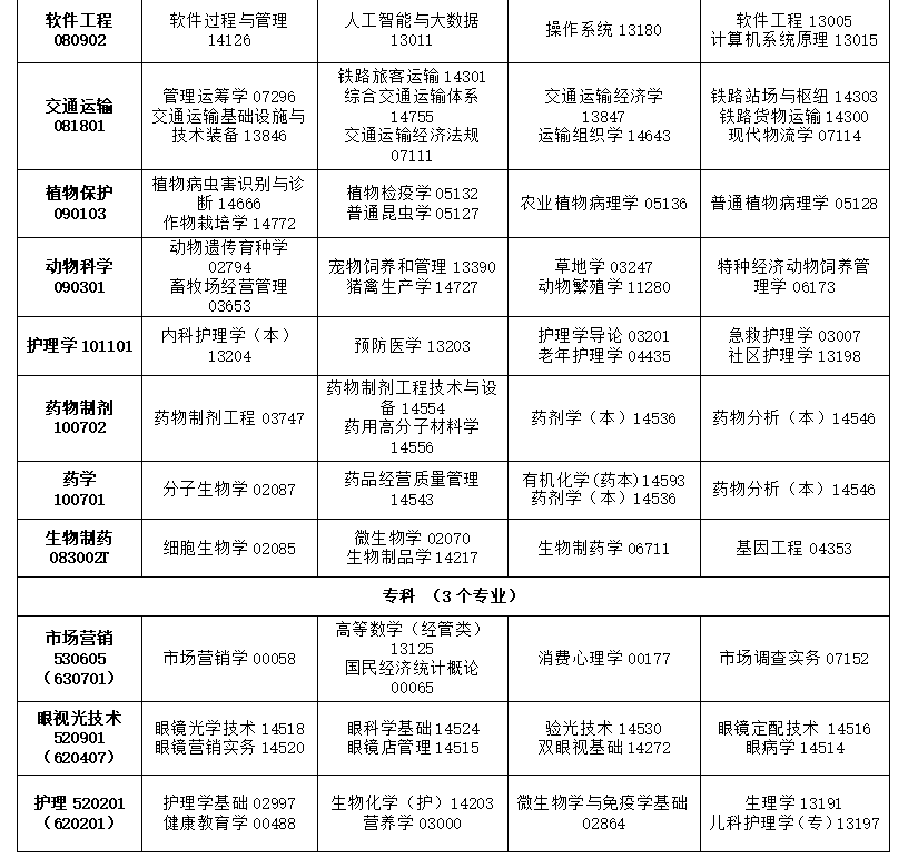 2025年4月吉林省自考考试安排 2025年4月吉林省自考考试安排