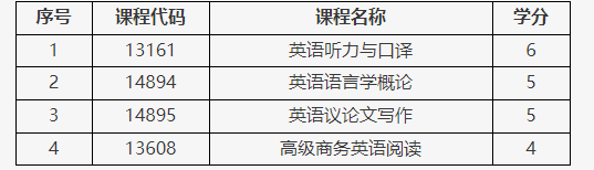 北京教育考试院:关于调整英语专业(专升本)部分课程考核方式的通知 北京教育考试院:关于调整英语专业(专升本)部分课程考核方式的通知