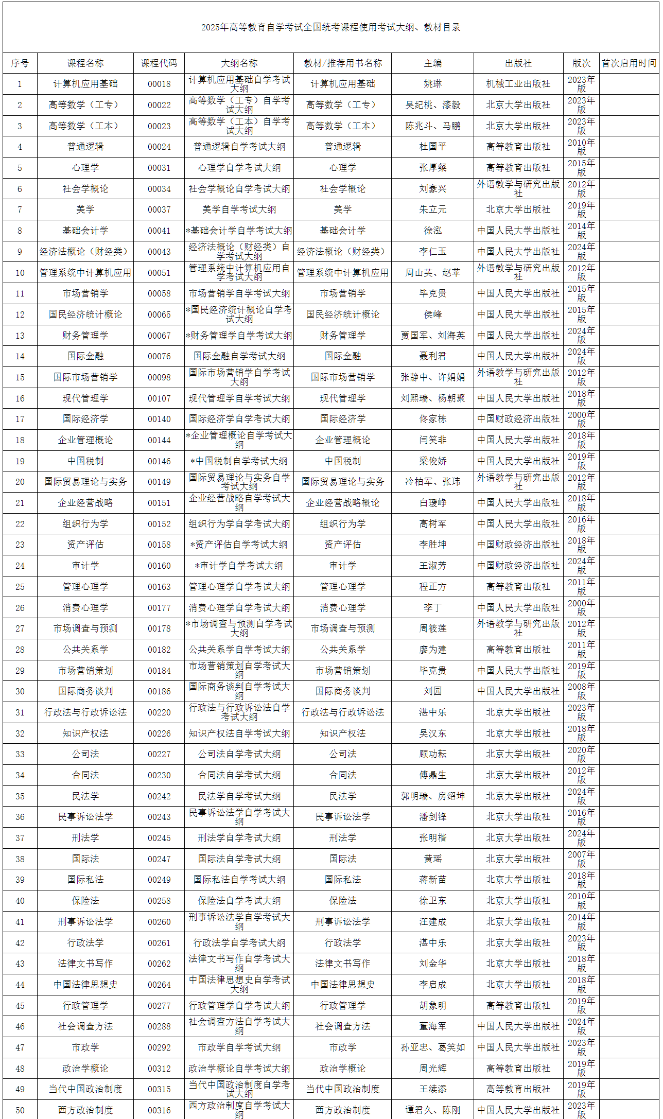 内蒙古招生考试信息网:2025年高等教育自学考试全国统考课程使用考试大纲、教材目录 内蒙古招生考试信息网:2025年高等教育自学考试全国统考课程使用考试大纲、教材目录