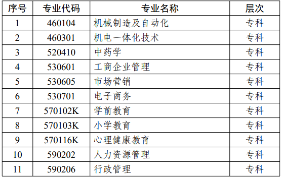 江苏省高等教育自学考试面向社会开考专业考试计划调整问答 江苏省高等教育自学考试面向社会开考专业考试计划调整问答