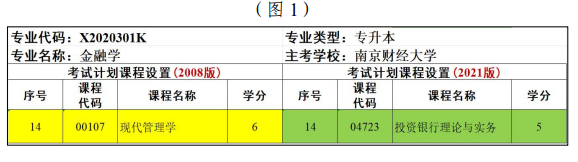 江苏省高等教育自学考试面向社会开考专业考试计划调整问答 江苏省高等教育自学考试面向社会开考专业考试计划调整问答