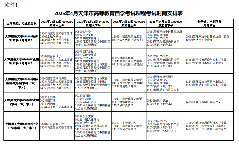 2025年4月天津市自考考试安排 2025年4月天津市自考考试安排