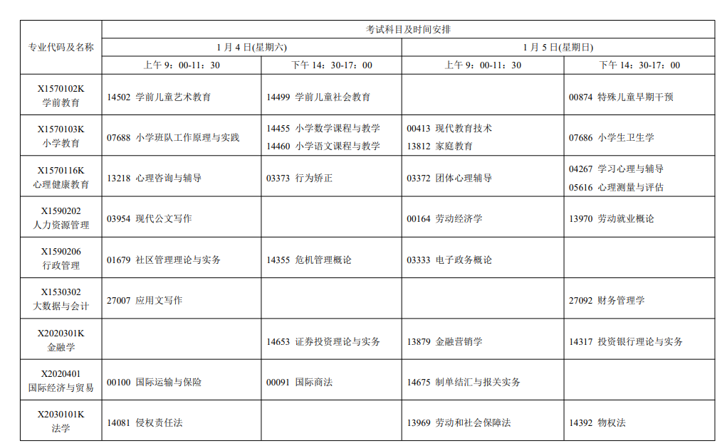 2025年1月江苏省自考考试安排 2025年1月江苏省自考考试安排