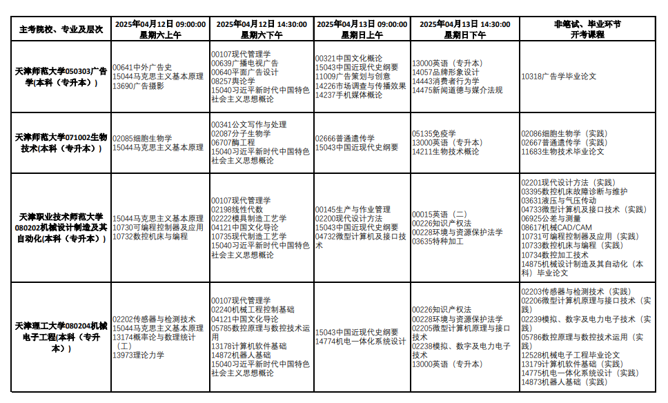 2025年4月天津市自考考试安排 2025年4月天津市自考考试安排