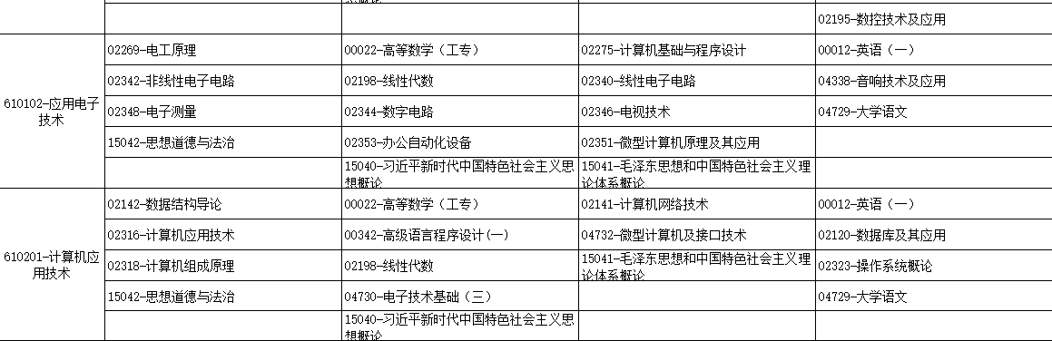 2025年4月广西自考考试安排 2025年4月广西自考考试安排