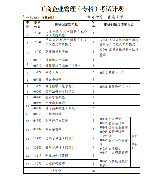 青海省高校教育自学考试专业考试计划(2024年12月更新) 青海省高校教育自学考试专业考试计划(2024年12月更新)