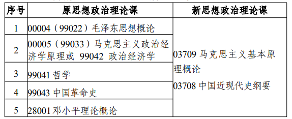 江苏省高等教育自学考试面向社会开考专业考试计划调整问答 江苏省高等教育自学考试面向社会开考专业考试计划调整问答