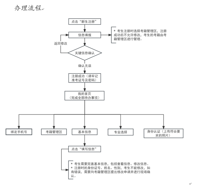 2025年上半年天津市高等教育自学考试报考须知 2025年上半年天津市高等教育自学考试报考须知