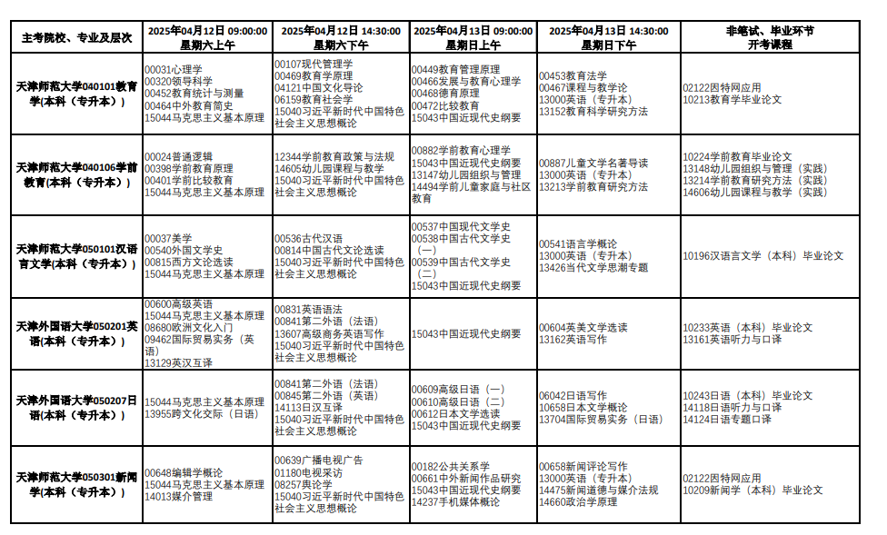 2025年4月天津市自考考试安排 2025年4月天津市自考考试安排