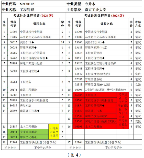 江苏省高等教育自学考试面向社会开考专业考试计划调整问答 江苏省高等教育自学考试面向社会开考专业考试计划调整问答