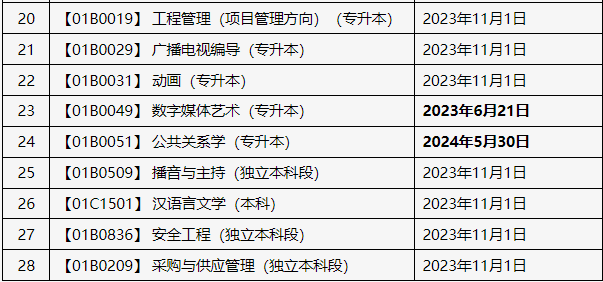 关于申报北京市2025年上半年自学考试毕业论文(设计)的通知 关于申报北京市2025年上半年自学考试毕业论文(设计)的通知