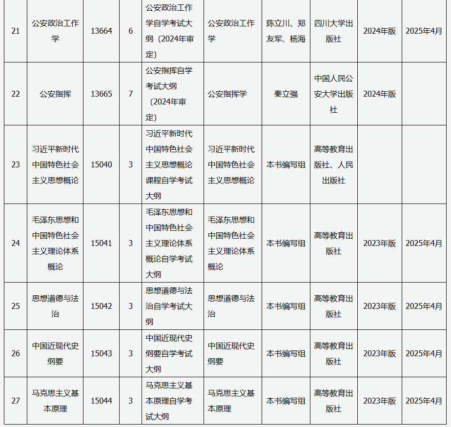 山西招生考试网:关于高等教育自学考试教材更新的通知 山西招生考试网:关于高等教育自学考试教材更新的通知
