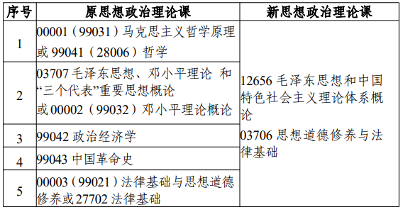 江苏省高等教育自学考试面向社会开考专业考试计划调整问答 江苏省高等教育自学考试面向社会开考专业考试计划调整问答