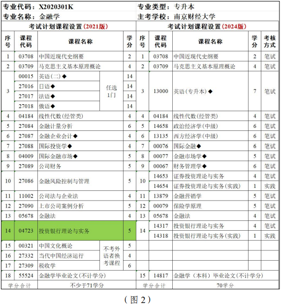 江苏省高等教育自学考试面向社会开考专业考试计划调整问答 江苏省高等教育自学考试面向社会开考专业考试计划调整问答