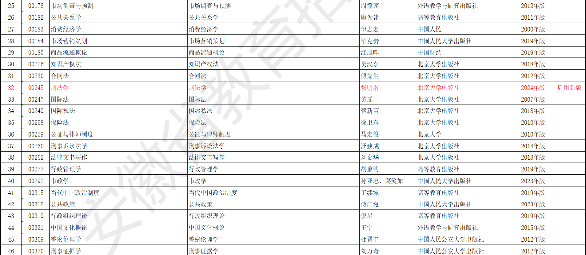 安徽省高等教育自学考试2025年4月考试教材版本目录 安徽省高等教育自学考试2025年4月考试教材版本目录