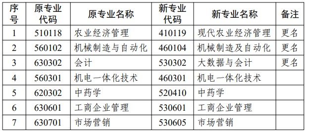 江苏省高等教育自学考试面向社会开考专业考试计划调整问答 江苏省高等教育自学考试面向社会开考专业考试计划调整问答