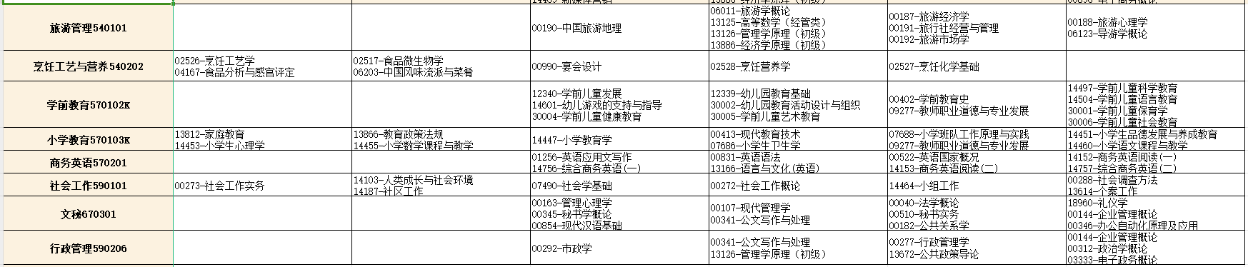2025年4月湖北省自考考试安排 2025年4月湖北省自考考试安排