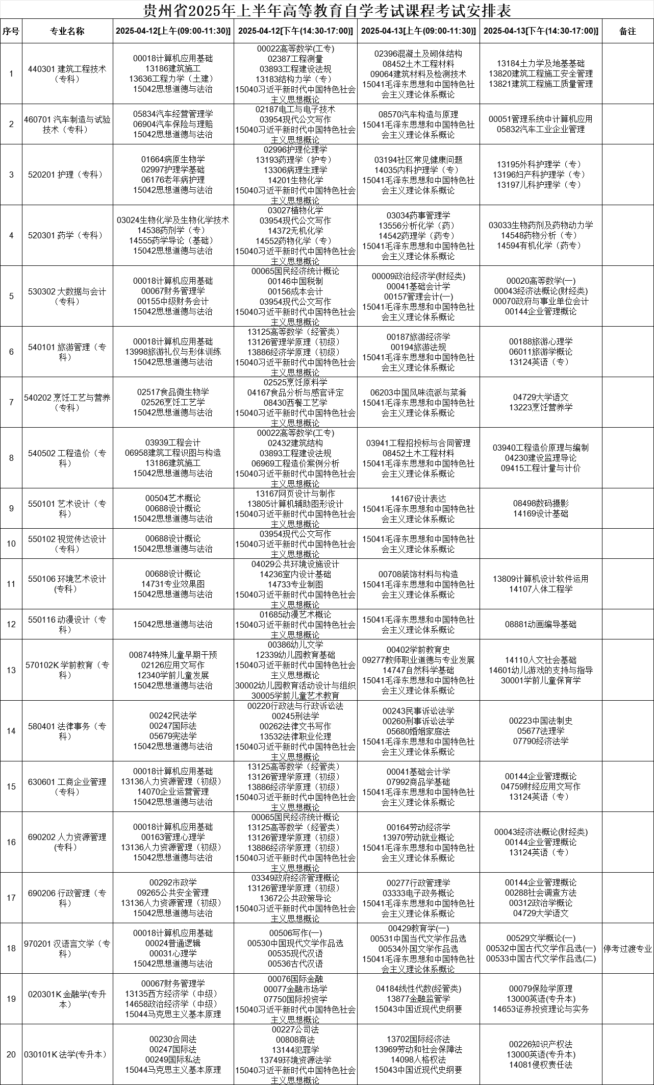2025年4月贵州省自学考试安排 2025年4月贵州省自学考试安排