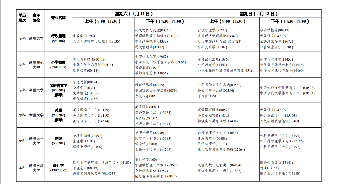 2025年4月新疆自考考试安排 2025年4月新疆自考考试安排